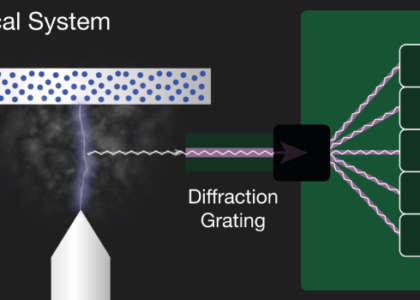 Optical emission spectroscopy