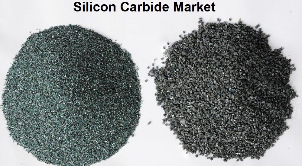 Silicon Carbide Market