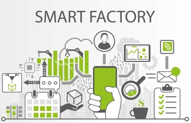 Smart Factory Market