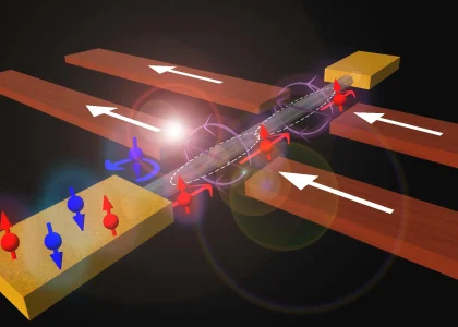 Spintronics Market