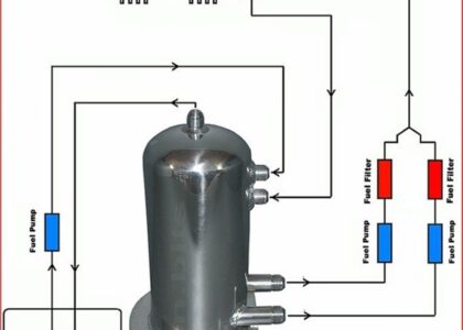 Surge Tanks Market