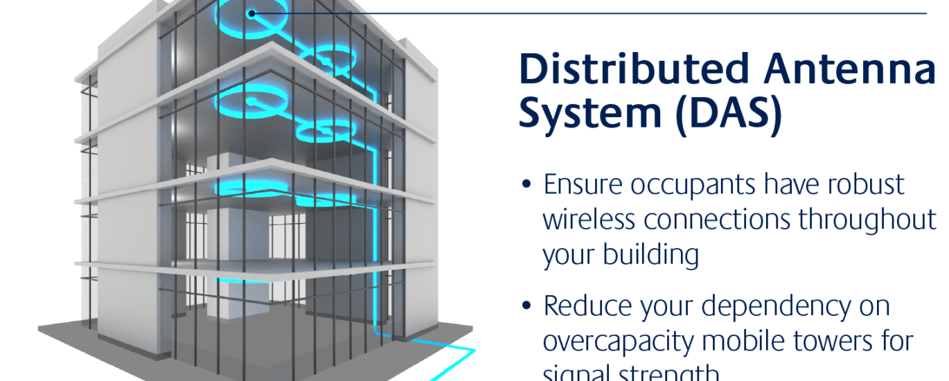 Distributed Antenna Systems Market