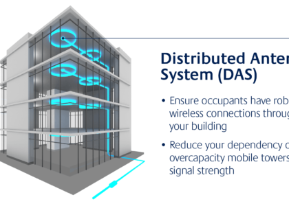 Distributed Antenna Systems Market