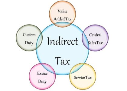 Indirect Tax Management Market