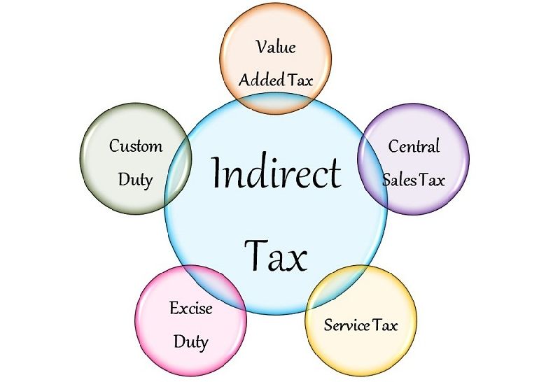 Indirect Tax Management Market