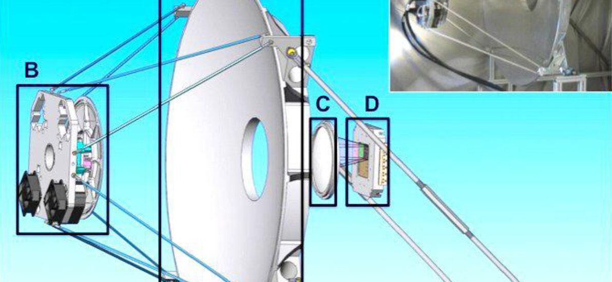 Millimeter Wave Technology Market