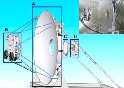 Millimeter Wave Technology Market