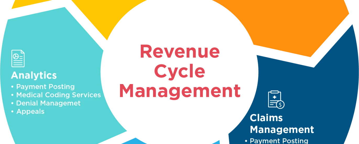 Revenue Management Software Market