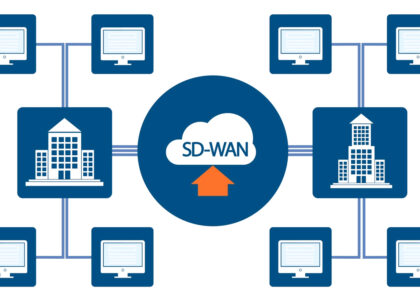 SD-WAN Security Market