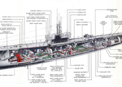 Submarine Batteries Market