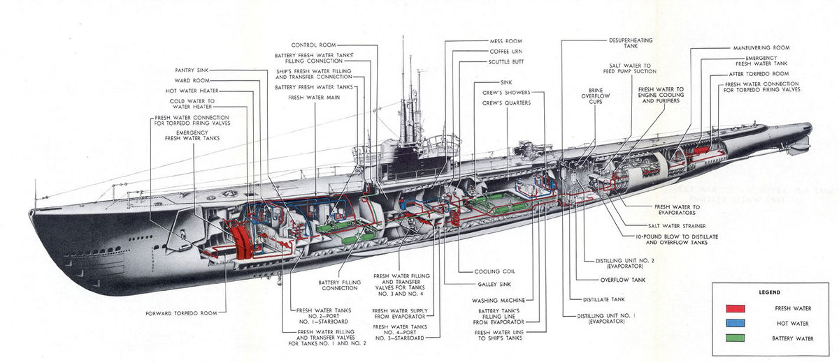 Submarine Batteries Market