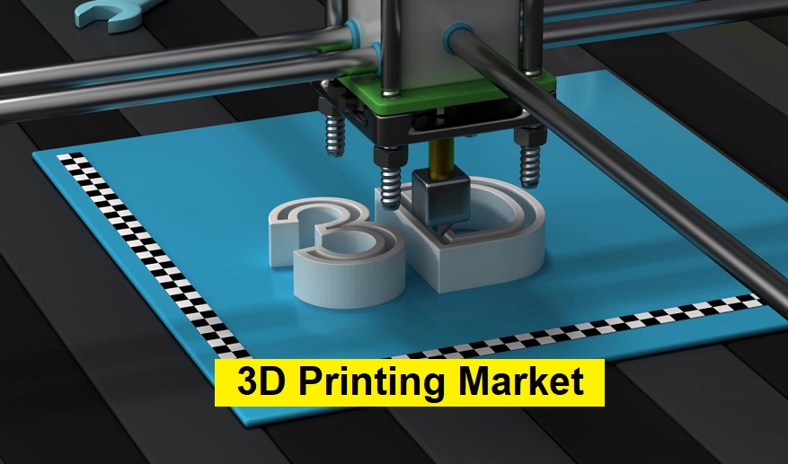 3D Printing Market