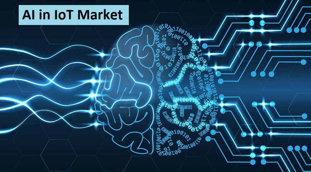 AI in IoT Market