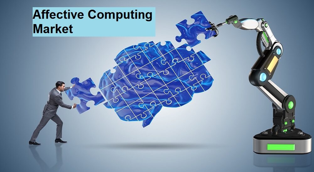 Affective Computing Market