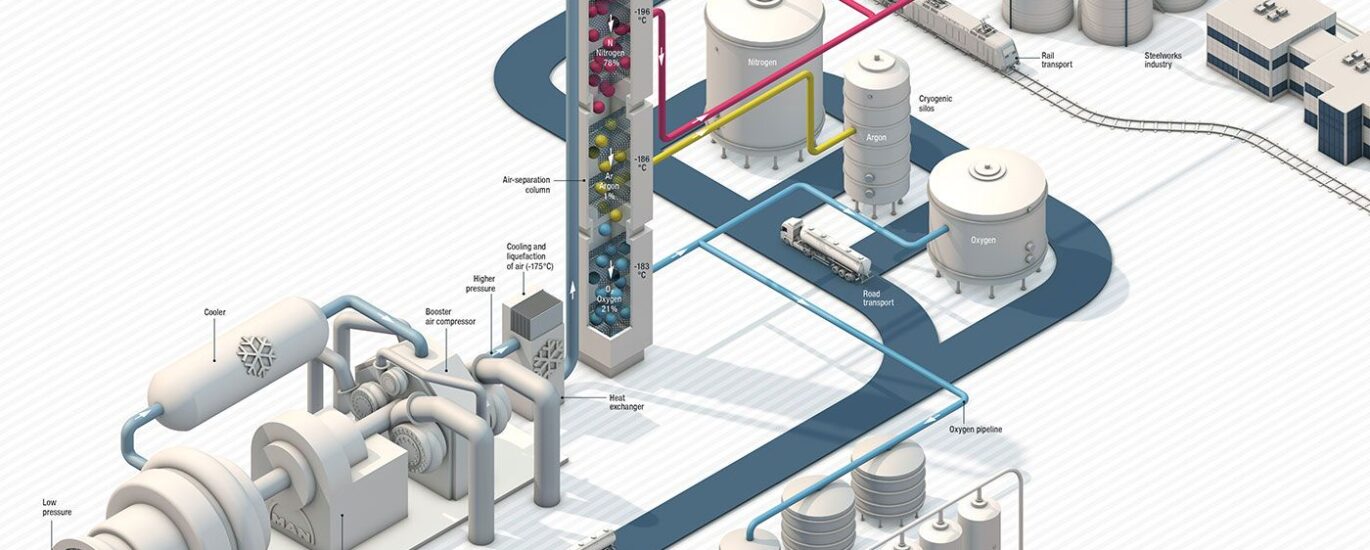 Air Separation Plant Market