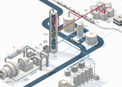 Air Separation Plant Market