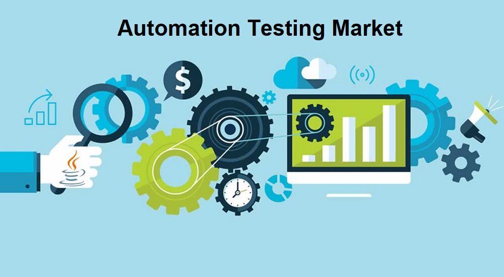 Automation Testing Market