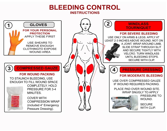 Global Bleeding Control Kit Industry is projected to reach US$ 5,833.5 ...