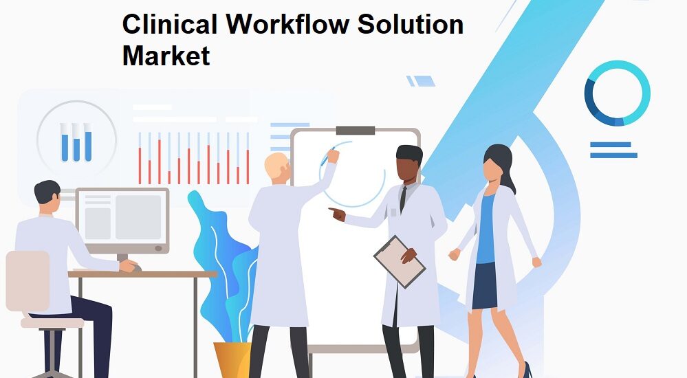 Clinical Workflow Solution Market