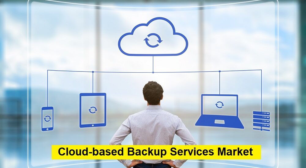 Cloud-based Backup Services Market