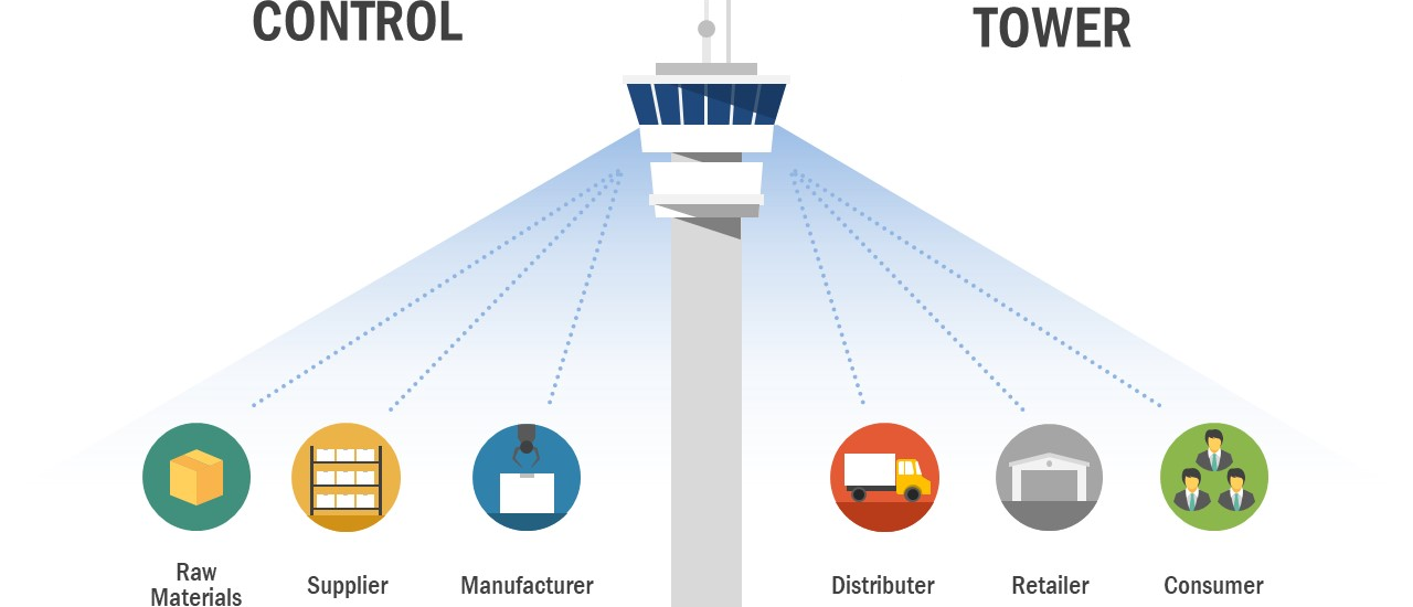 Control Towers Market