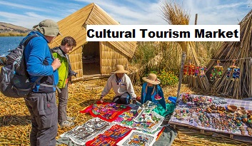 Cultural Tourism Market