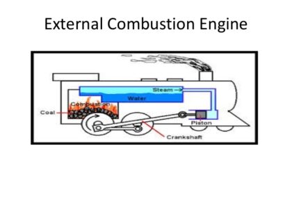 External Combustion Engine Market