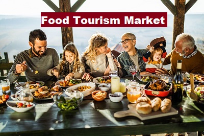 Food Tourism Market