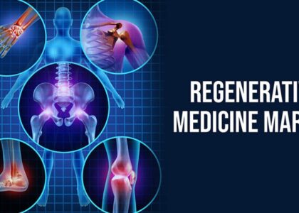 Global Regenerative Medicine Industry