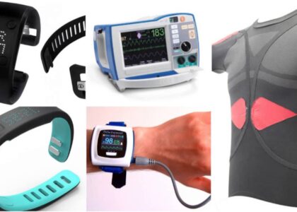 Global Wearable Medical Devices Industry