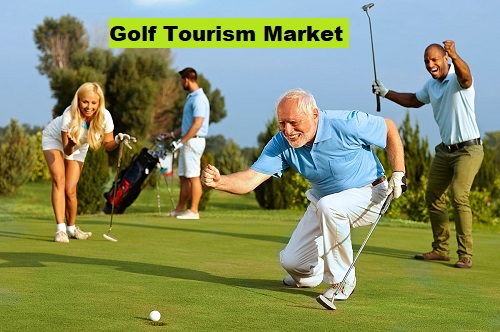 Golf Tourism Market