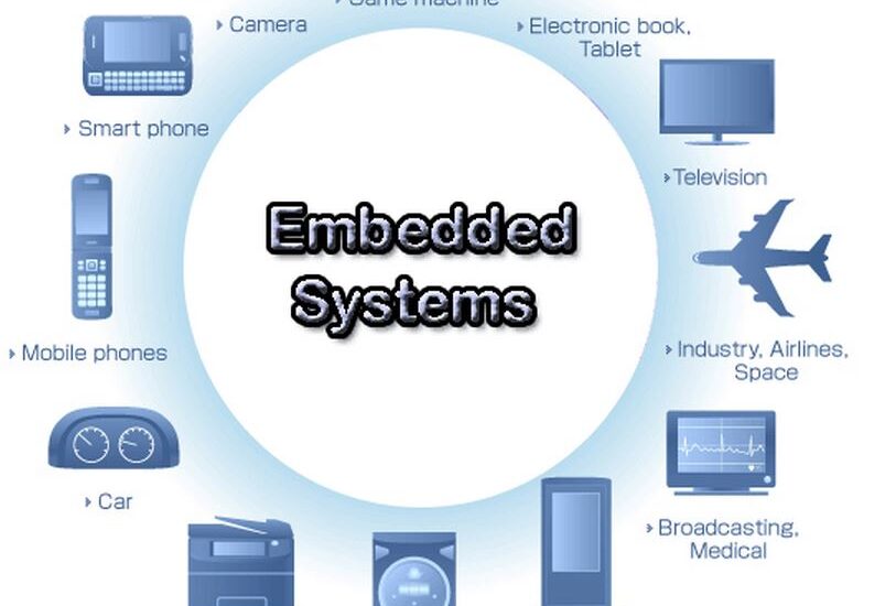 Embedded Controllers Market