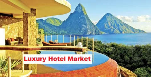 Luxury Hotel Market