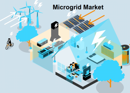 Microgrid Market