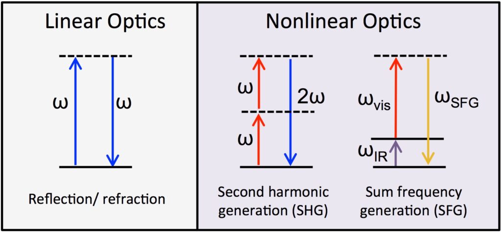 Non-Linear Optical Polymers Industry