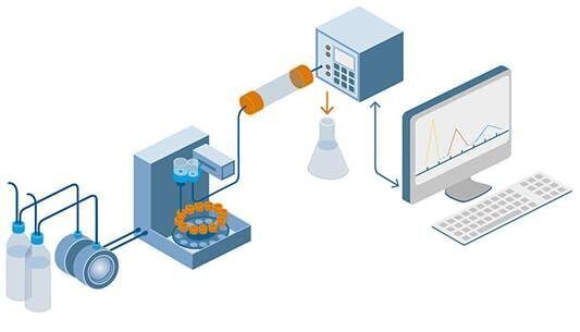 Preparative and Process Chromatography Market