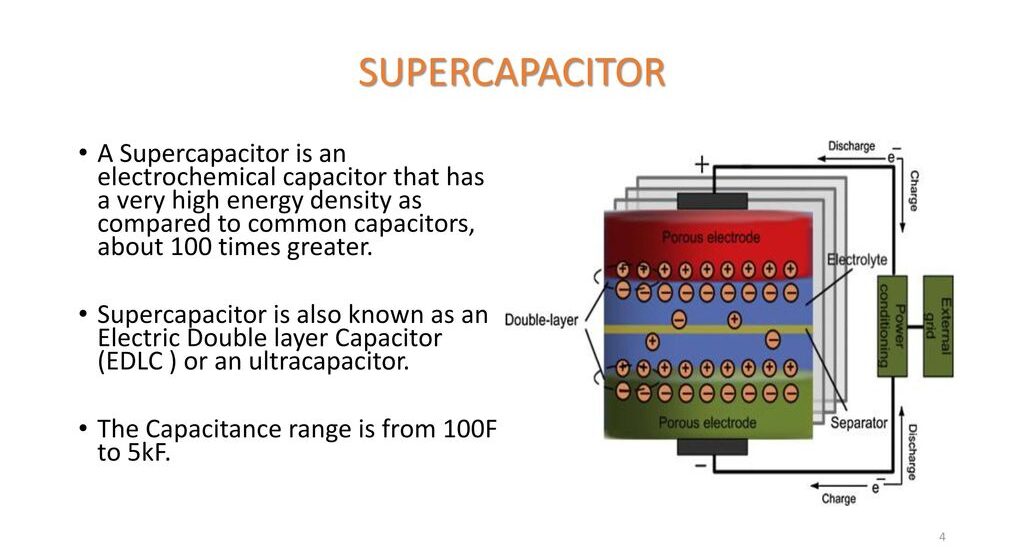 Nanomaterial Supercapacitors Market