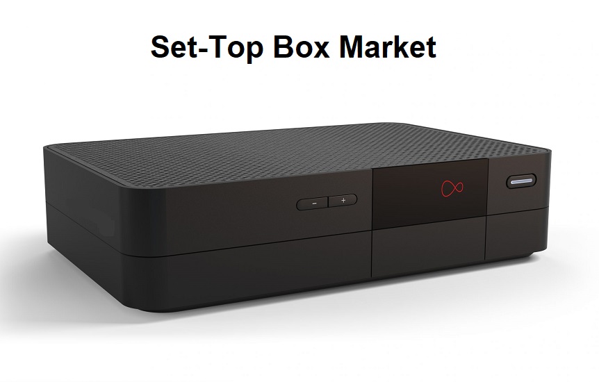 Set-Top Box Market