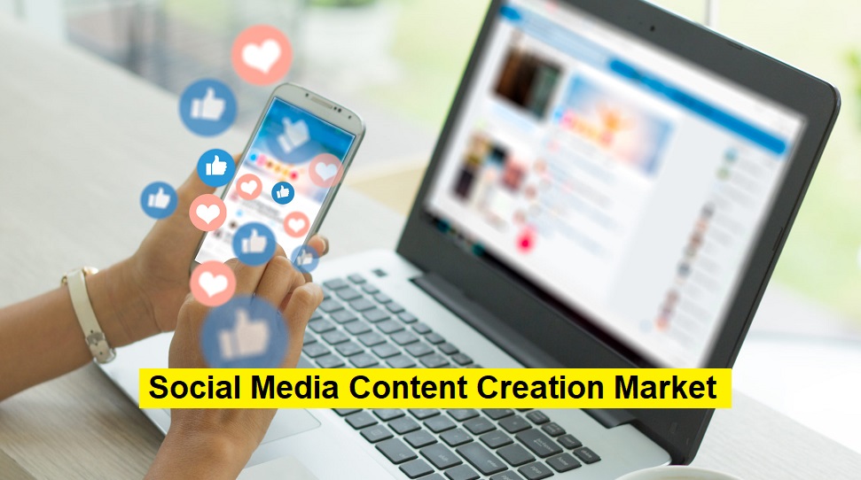 Social Media Content Creation Market