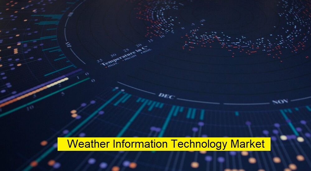 Weather Information Technology Market