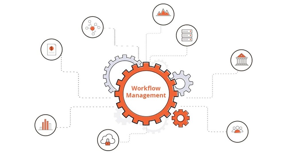 Workflow Management Software (WMS) Market