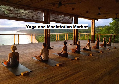 Yoga and Meditation Market