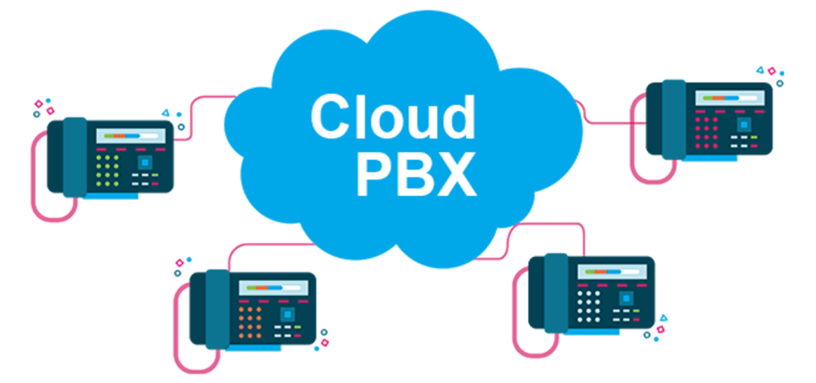 IP PBX Market