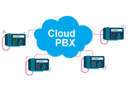 IP PBX Market