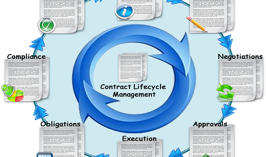 Contract Lifecycle Management Market