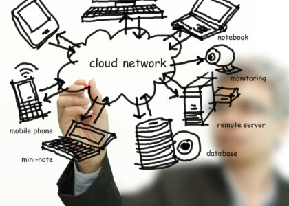 Cloud Network Monitoring Market