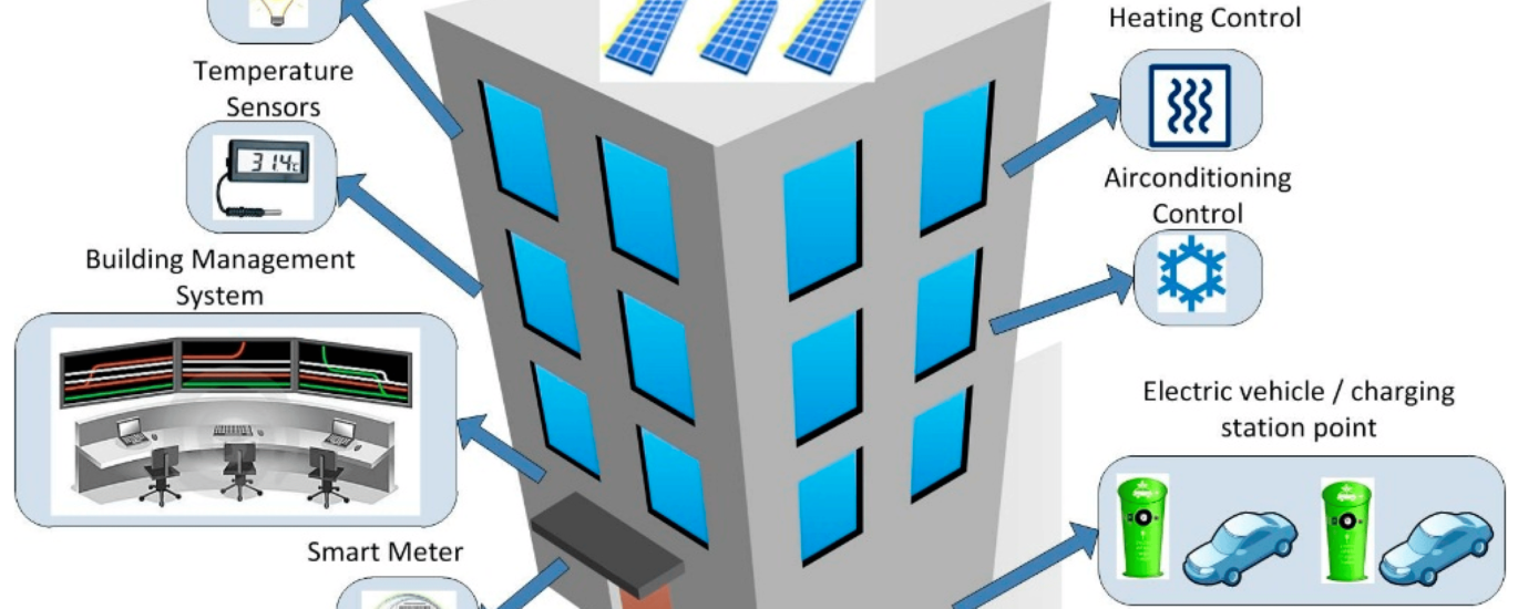 Energy Management System Market is Anticipated to Increase at a CAGR of