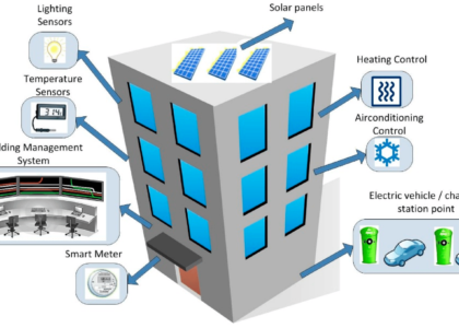 energy management system