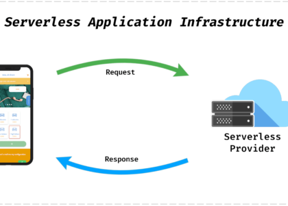 Serverless Apps Market