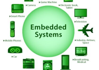 Embedded System Market